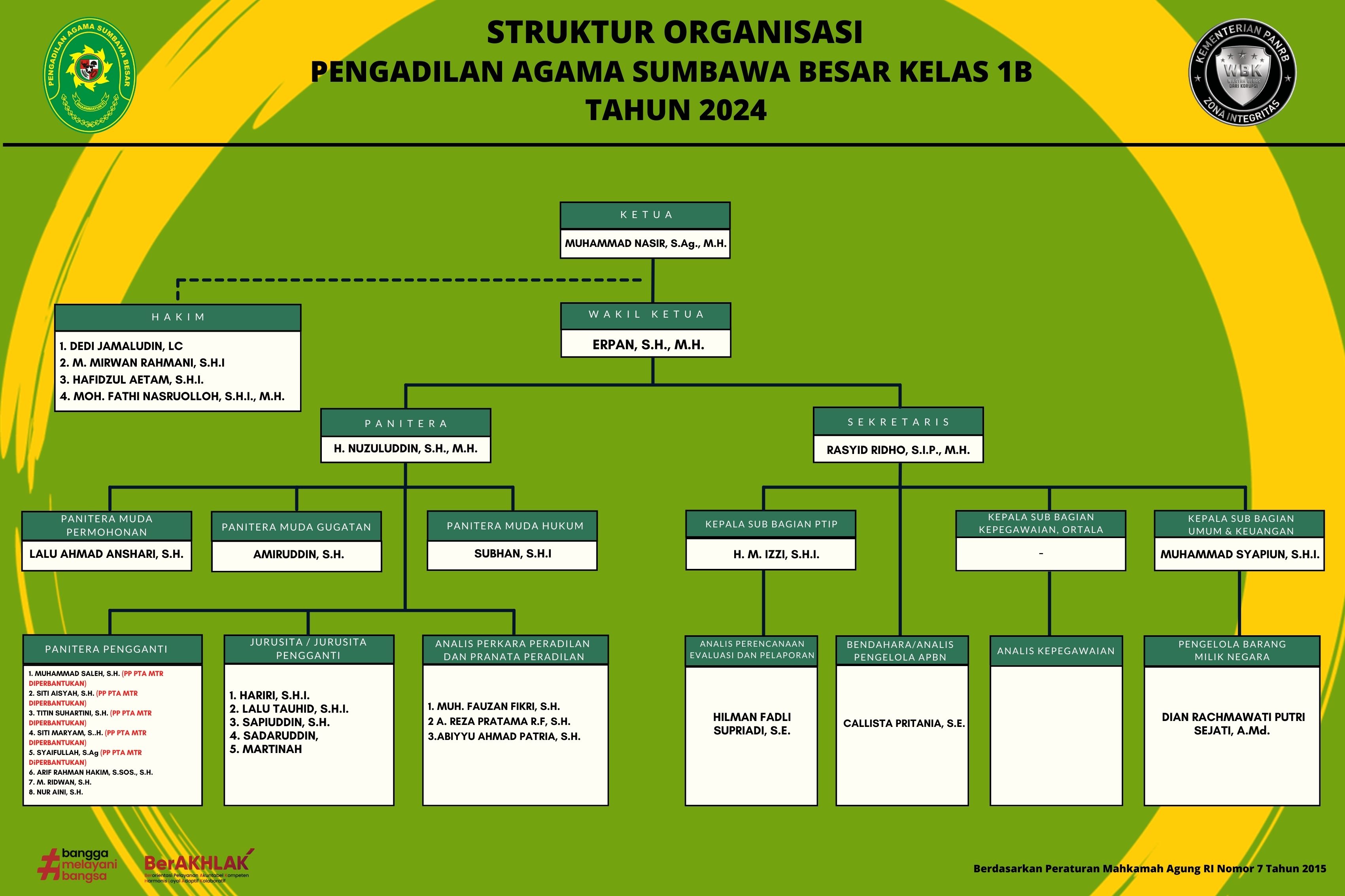 202411 Struktur Organisasi 2024