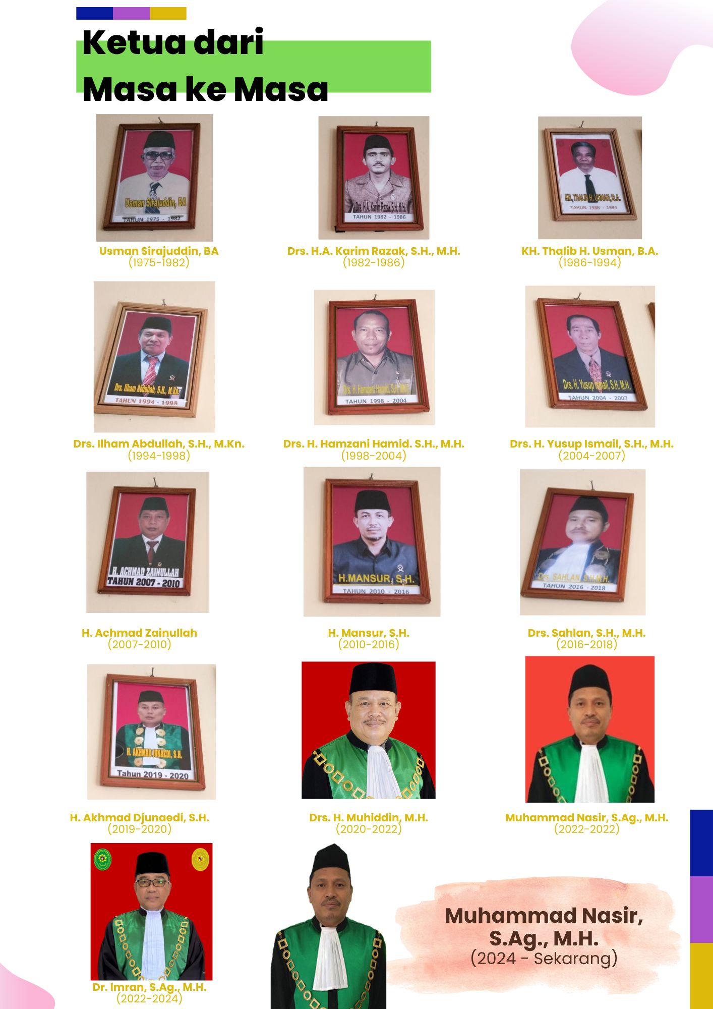Daftar Nama Mantan Pimpinan
