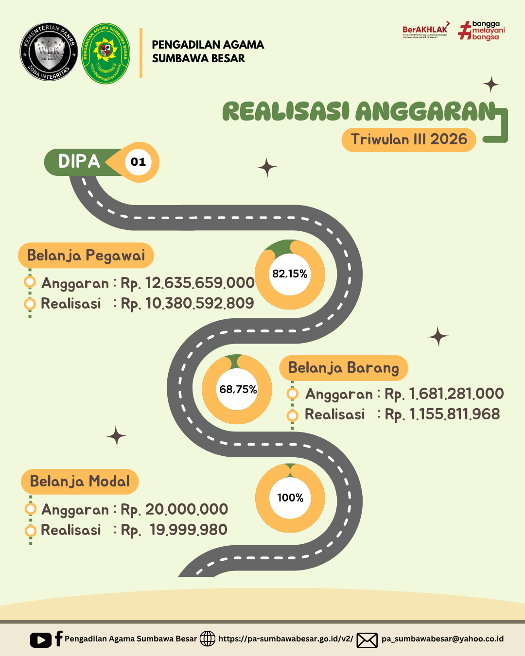 Realisasi 01 TWIII2026