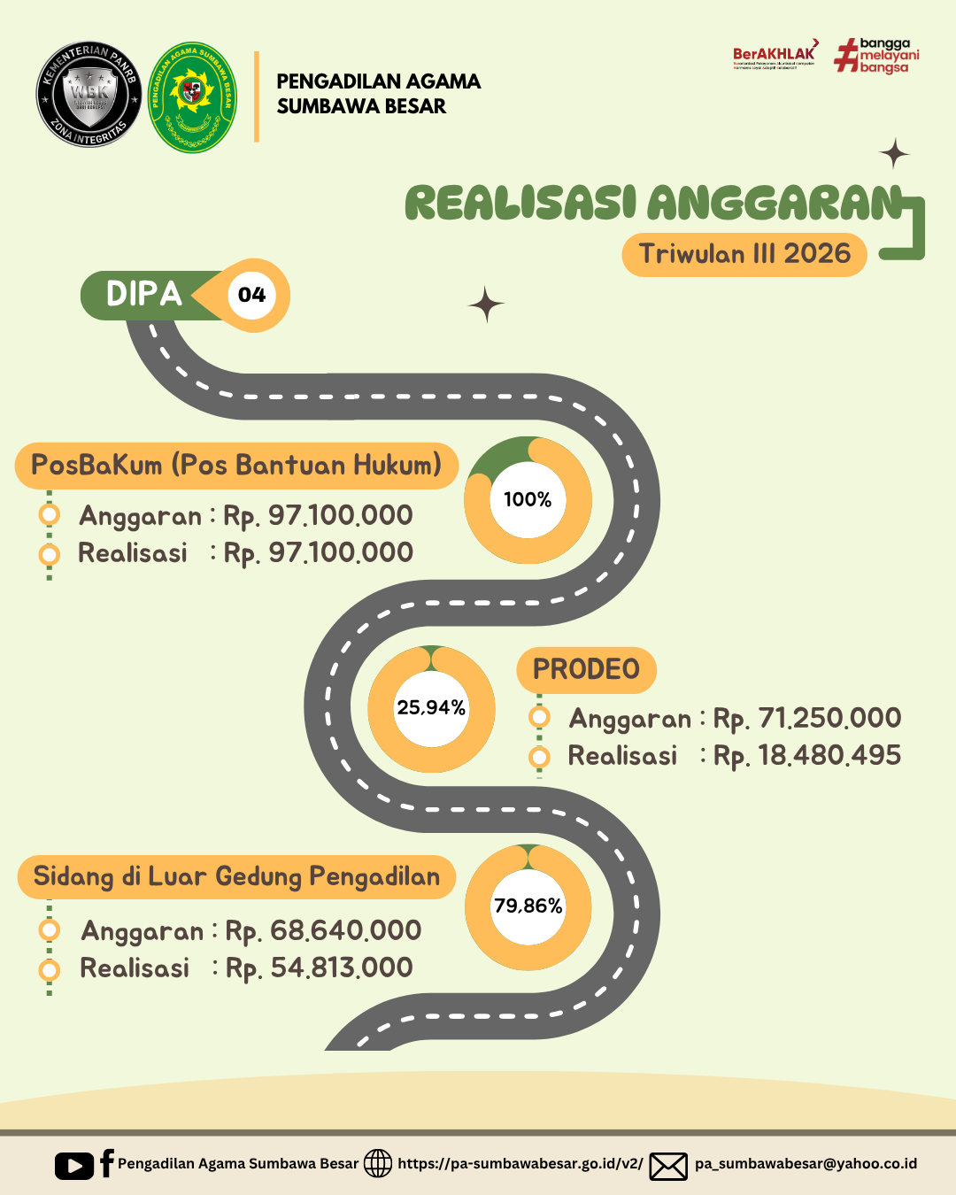 Relisasi 04 TWIII2026