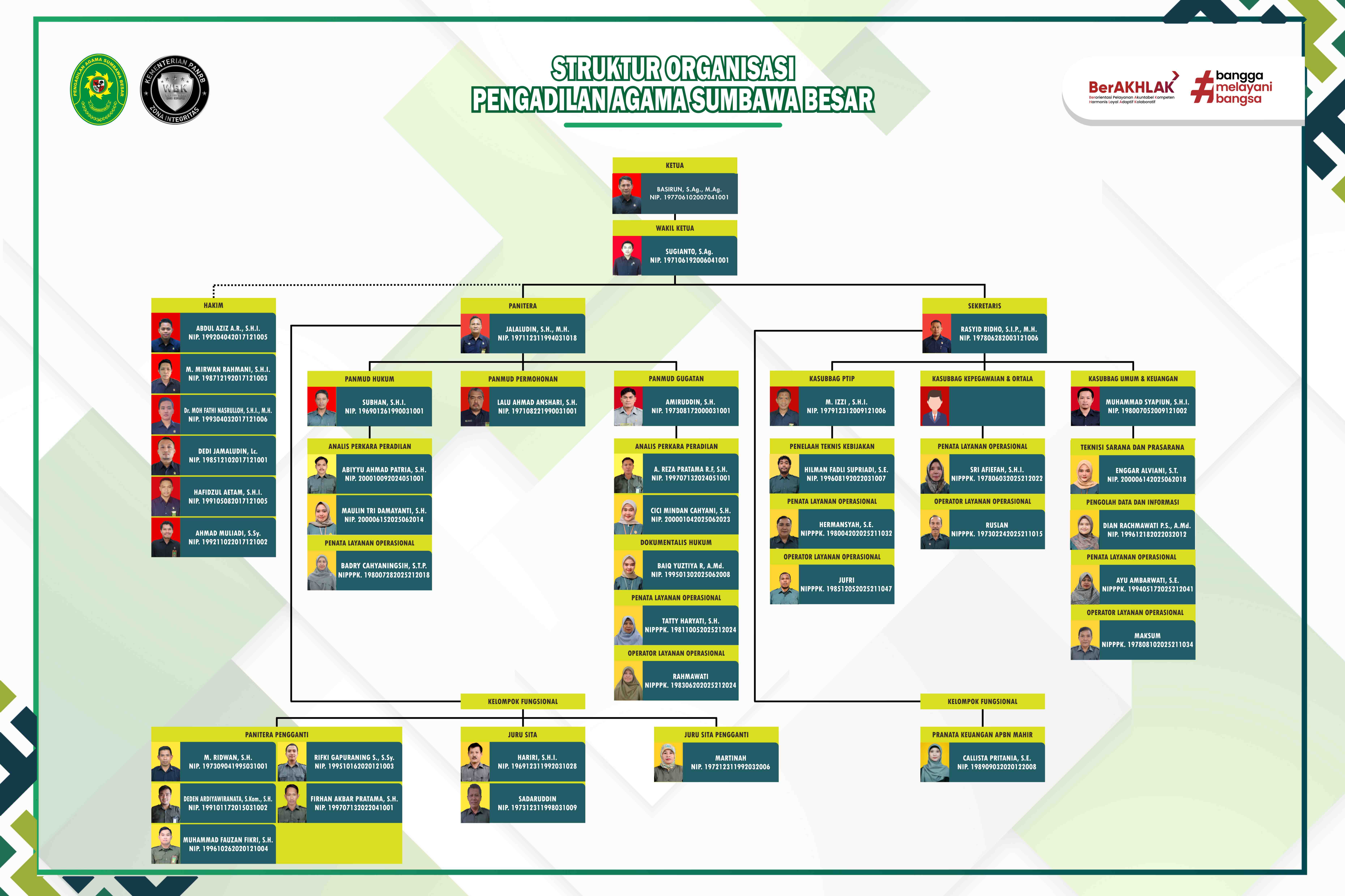 Struktur Organisasi 2026