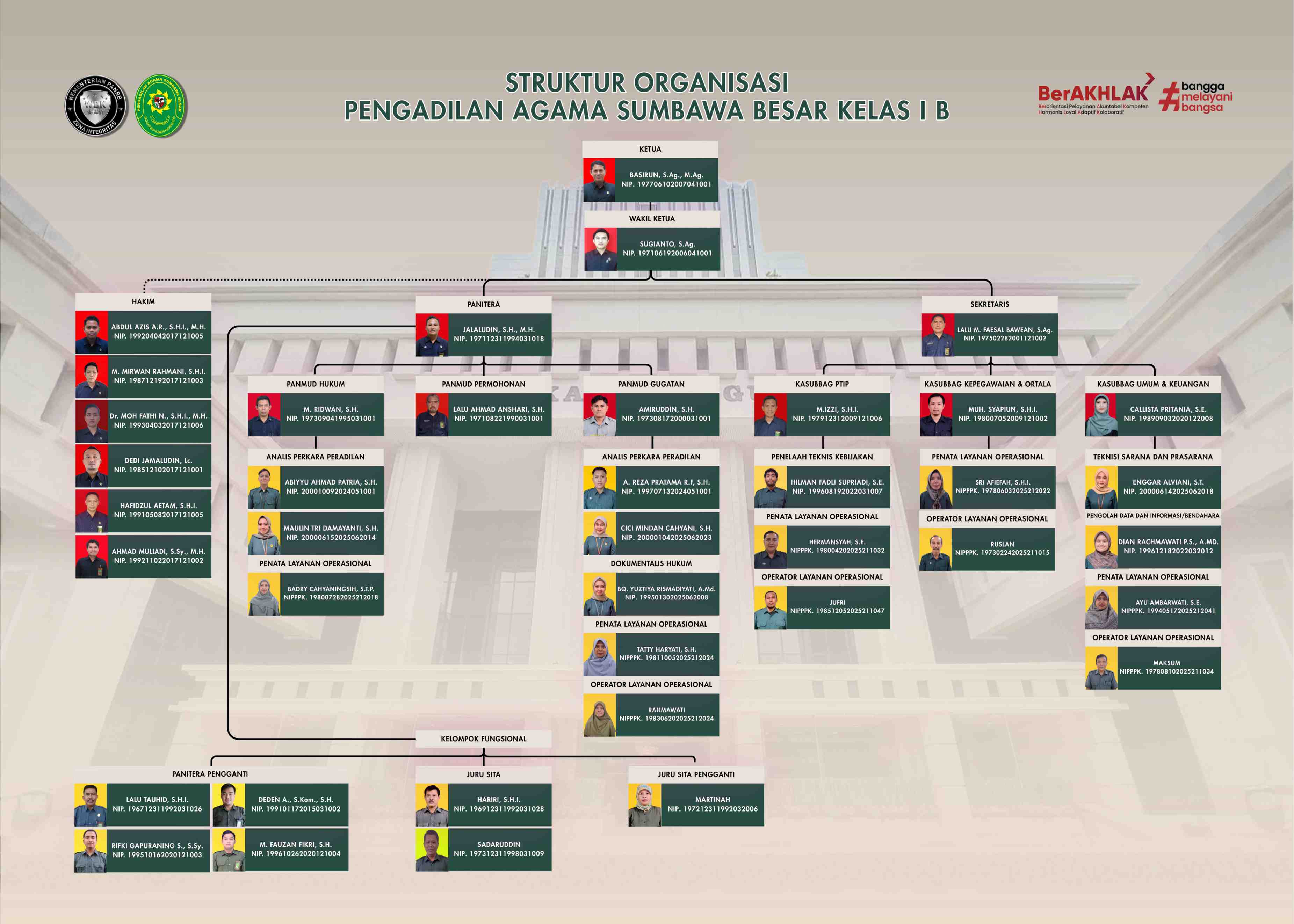 Struktur Organisasi 2026 4